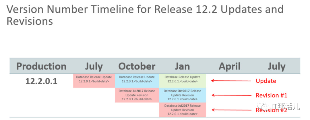 oracle补丁介绍及下载