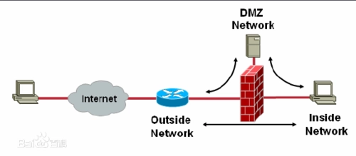 iptables 防火墙配置