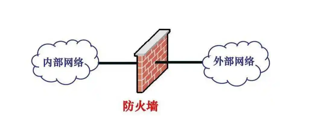 各个防火墙厂商的初始账号&密码