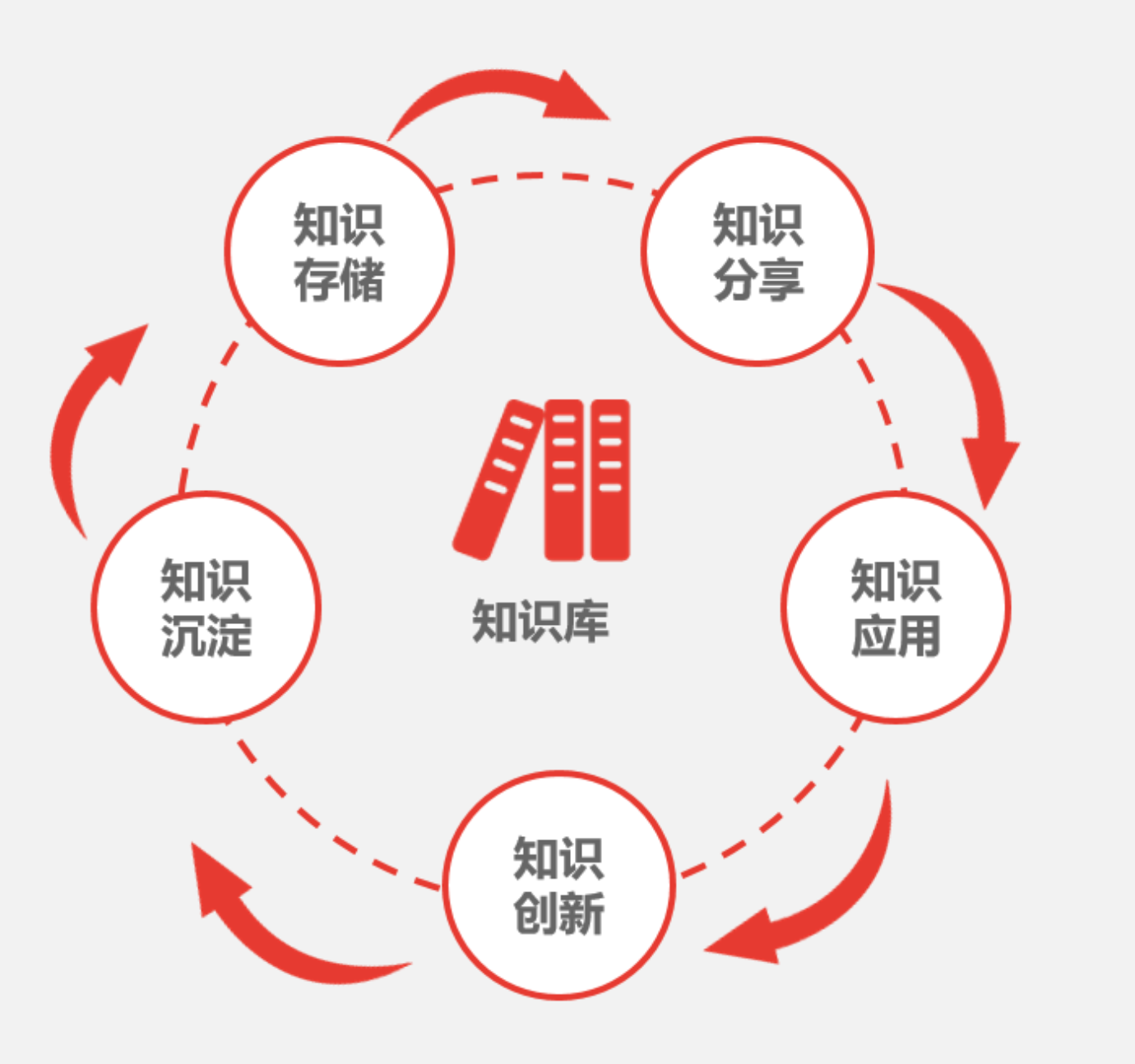 ipmitool配置指南