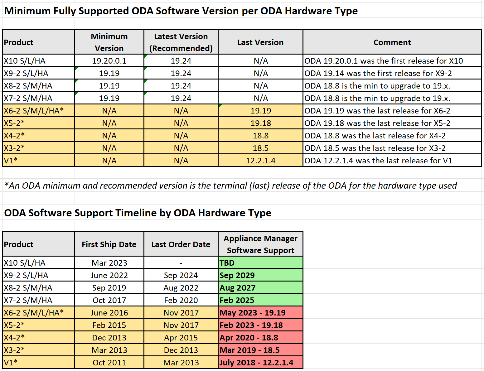 oda_19-24_hw_software_support_101.png